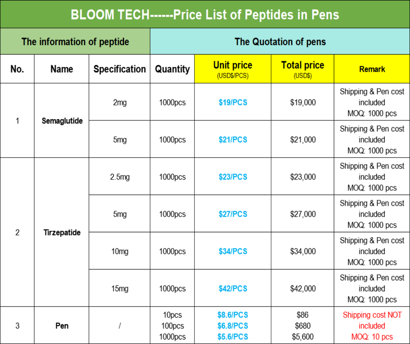 α-MSH | Shaanxi BLOOM Tech Co., Ltd α-MSH | Shaanxi BLOOM Tech Co., Ltd