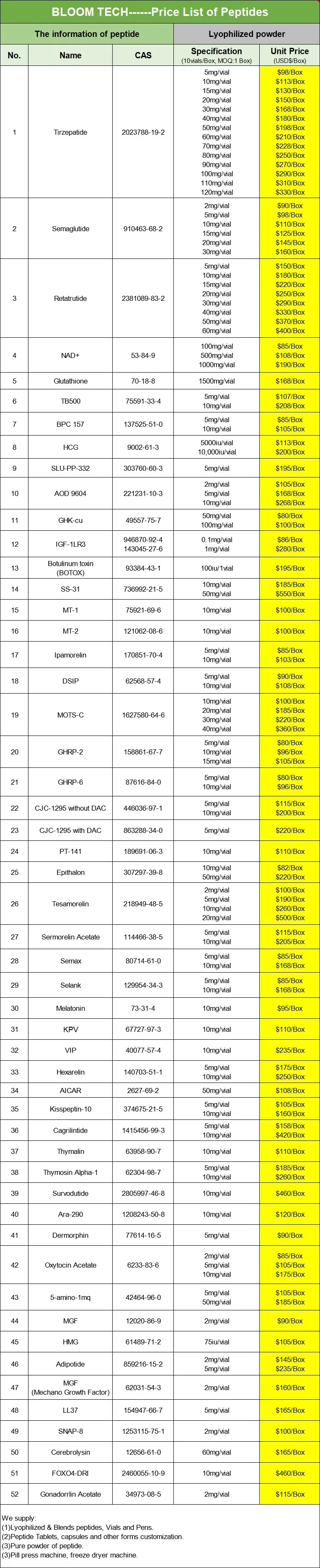 Tesamorelin | Shaanxi BLOOM Tech Co., Ltd Tesamorelin | Shaanxi BLOOM Tech Co., Ltd