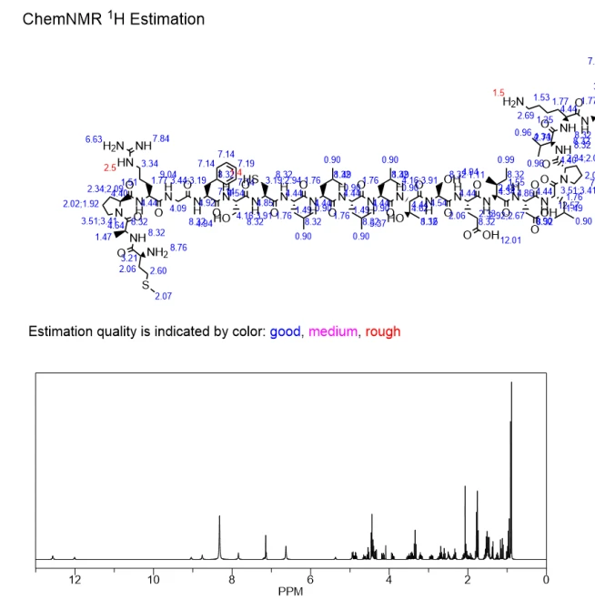 Humanin NMR | Shaanxi BLOOM Tech Co., Ltd Humanin NMR | Shaanxi BLOOM Tech Co., Ltd